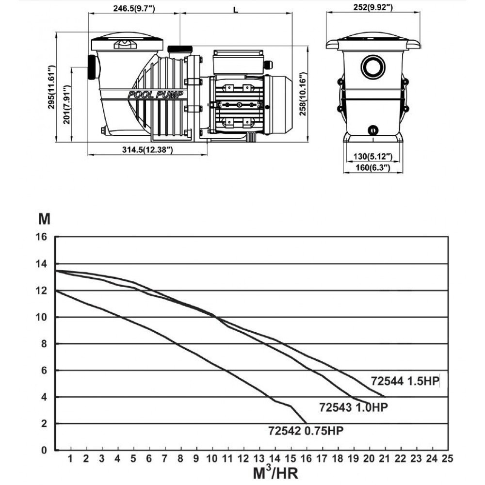 SELF PRIMING SWIMMING POOL PUMP DESIGNED WITH A HIGH FLOW RATE FOR